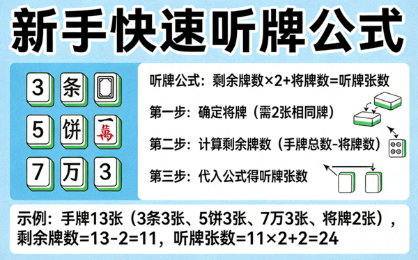 新手快速听牌公式麻将技巧教学文章配图
